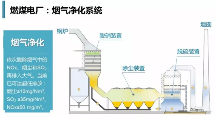 燃煤電廠生產工藝圖